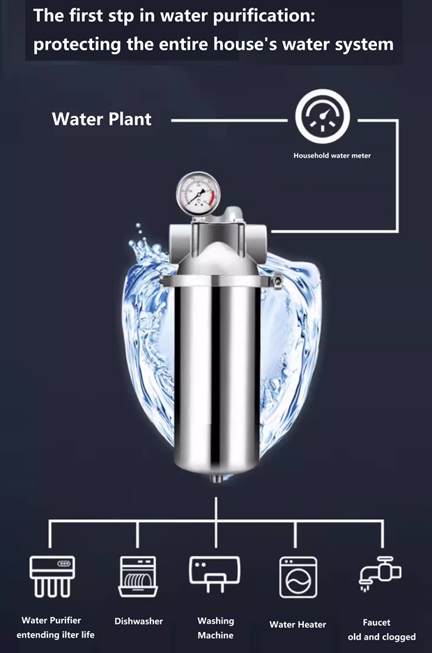 (image for) Pre-filter