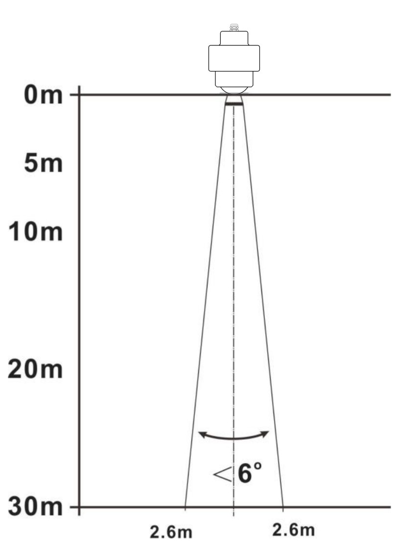 (image for) 80G Radar Level Gauge Serie