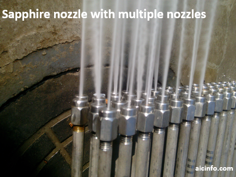 (image for) Water Oannon With Rotating Nozzle