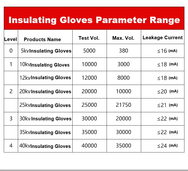 (image for) PPE - Insulating Boots & Gloves
