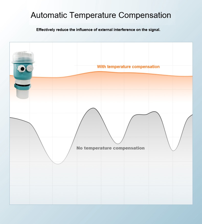(image for) Integrated Ultrasonic Liquid Level Meter