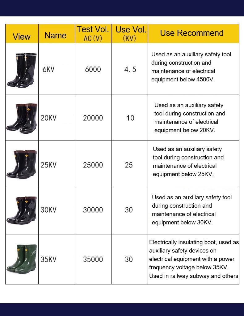 (image for) PPE - Insulating Boots & Gloves